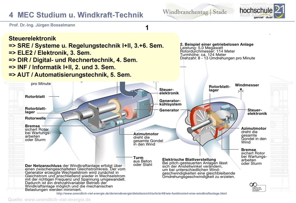 Sem. 1 Abb. oben: wind power: annual installed capacity by region 2003-2009 Quelle: www.unendlich-viel-energie.