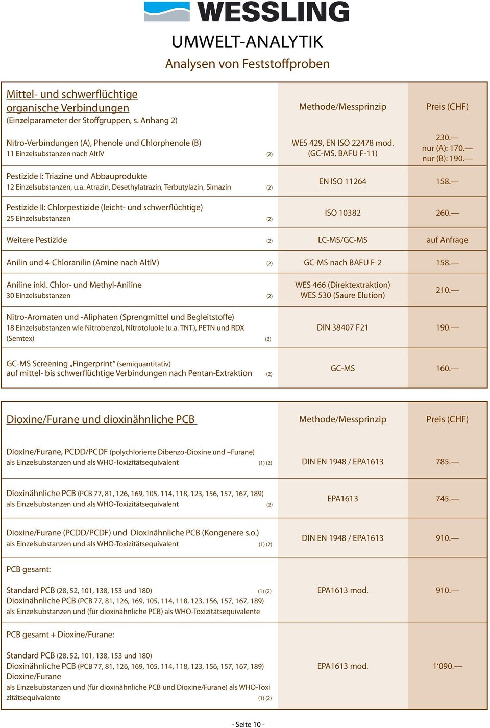 Pestizide I: Triazine und Abbauprodukte 12 Einzelsubstanzen, u.a. Atrazin, Desethylatrazin, Terbutylazin, Simazin (2) Pestizide II: Chlorpestizide (leicht- und schwerflüchtige) 25 Einzelsubstanzen (2) EN ISO 11264 158.