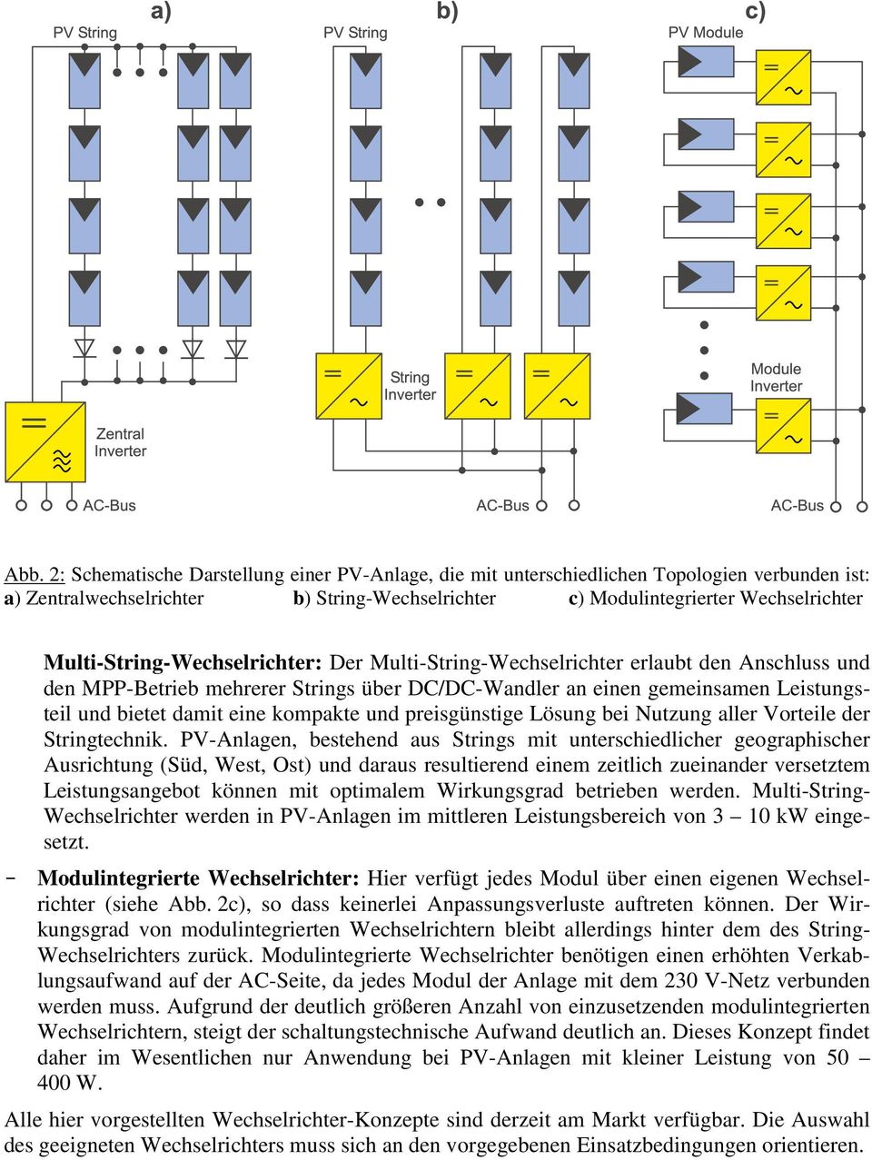 kompakte und preisgünstige Lösung bei Nutzung aller Vorteile der Stringtechnik.