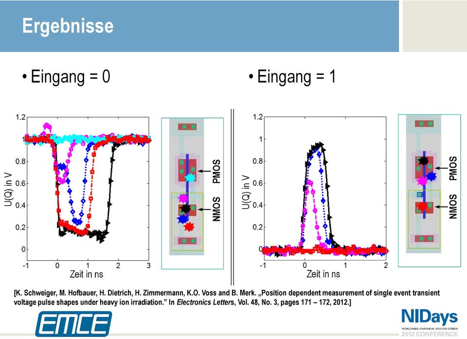 Position dependent measurement of single event transient voltage pulse