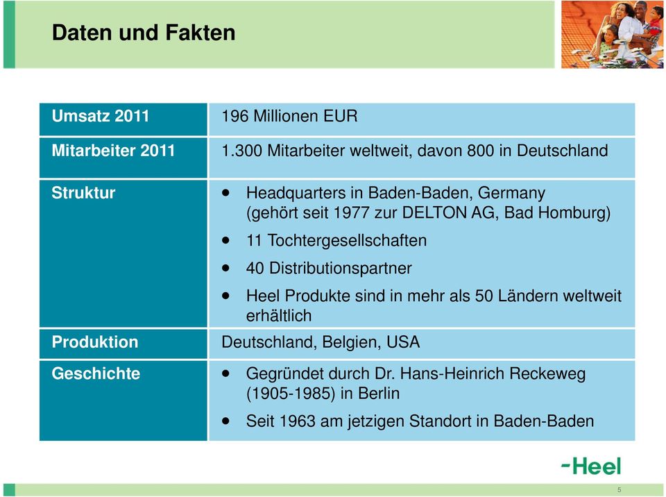 DELTON AG, Bad Homburg) Produktion 11 Tochtergesellschaften 40 Distributionspartner Heel Produkte sind in mehr als 50