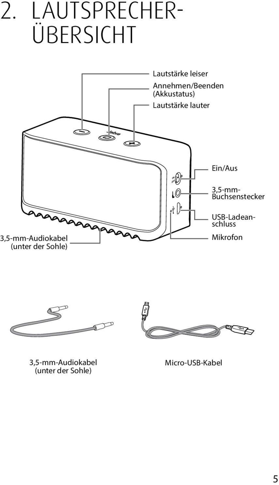 3,5-mm- Buchsenstecker 3,5-mm-Audiokabel (unter der Sohle)