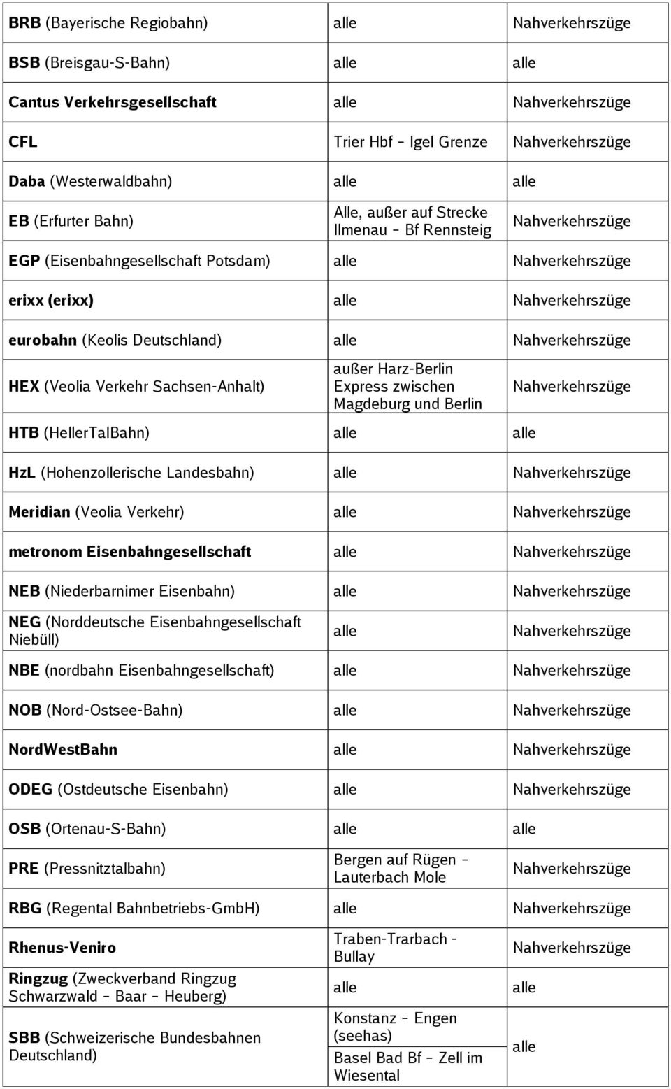 (Hohenzollerische Landesbahn) Meridian (Veolia Verkehr) metronom Eisenbahngesellschaft NEB (Niederbarnimer Eisenbahn) NEG (Norddeutsche Eisenbahngesellschaft Niebüll) NBE (nordbahn