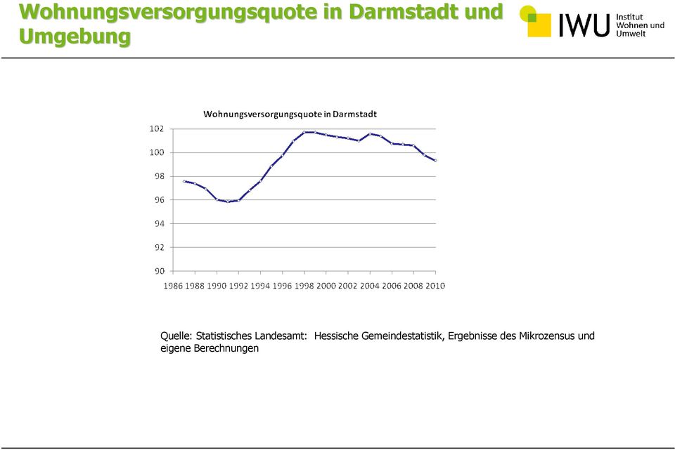 Landesamt: Hessische Gemeindestatistik,