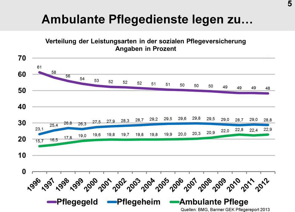 zu 5 5 Quellen: