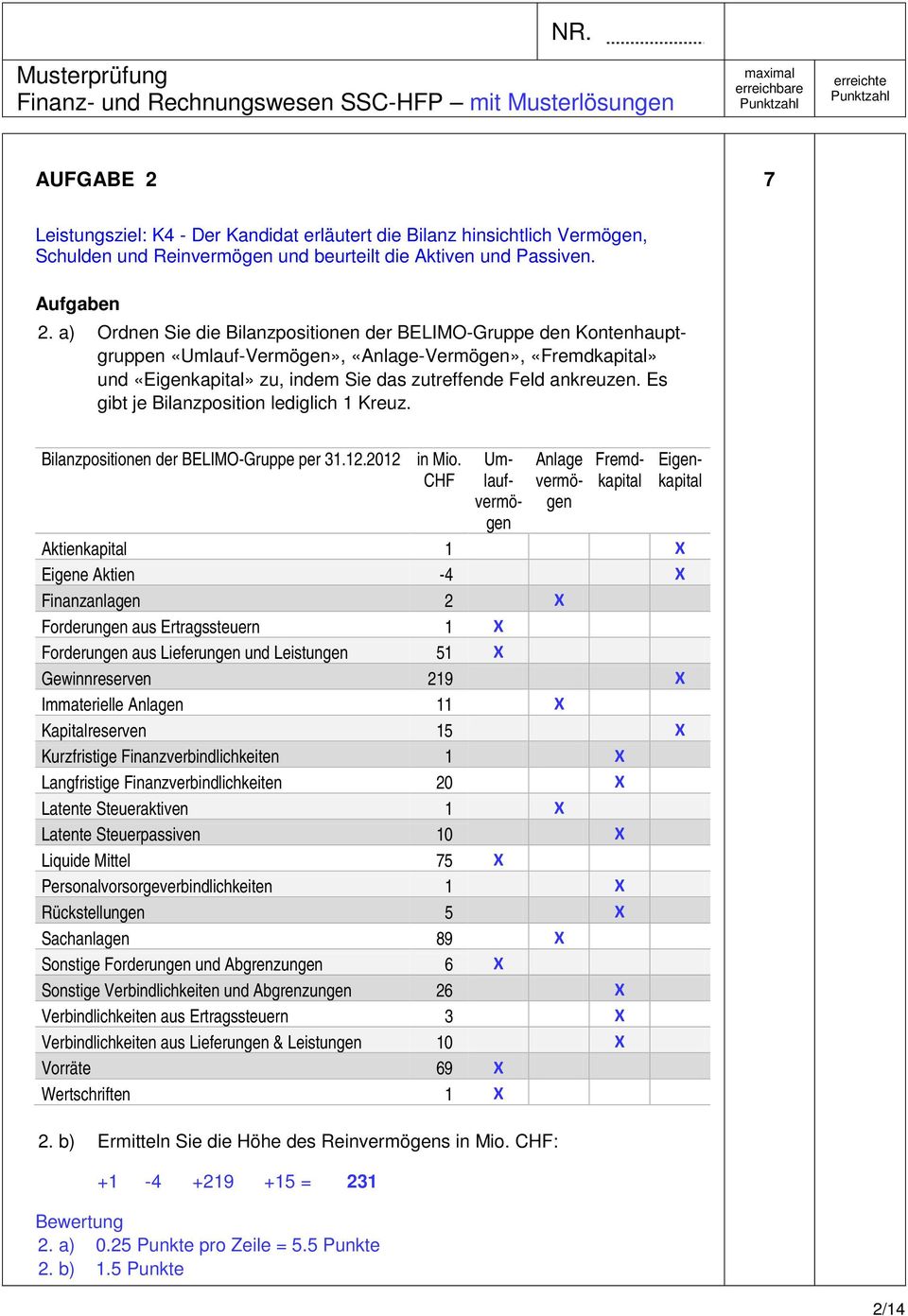 Es gibt je Bilanzposition lediglich 1 Kreuz. Bilanzpositionen der BELIMO-Gruppe per 31.12.2012 in Mio.