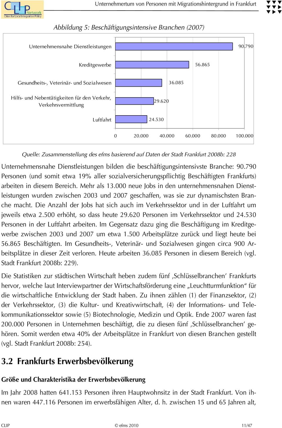 000 Quelle: Zusammenstellung des efms basierend auf Daten der Stadt Frankfurt 2008b: 228 Unternehmensnahe Dienstleistungen bilden die beschäftigungsintensivste Branche: 90.