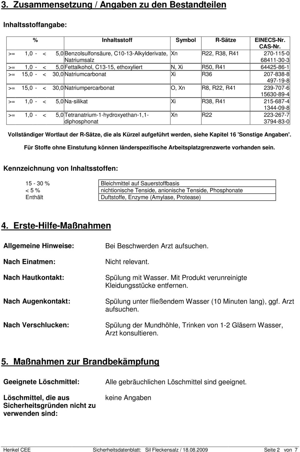 Natriumcarbonat Xi R36 207-838-8 497-19-8 >= 15,0 - < 30,0 Natriumpercarbonat O, Xn R8, R22, R41 239-707-6 15630-89-4 >= 1,0 - < 5,0 Na-silikat Xi R38, R41 215-687-4 1344-09-8 >= 1,0 - < 5,0
