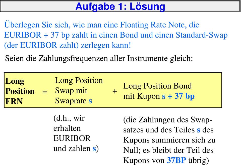 Seien die Zahlungsfrequenzen aller Instrumente gleich: Long Position FRN = Long Position Swap mit Swaprate s + Long