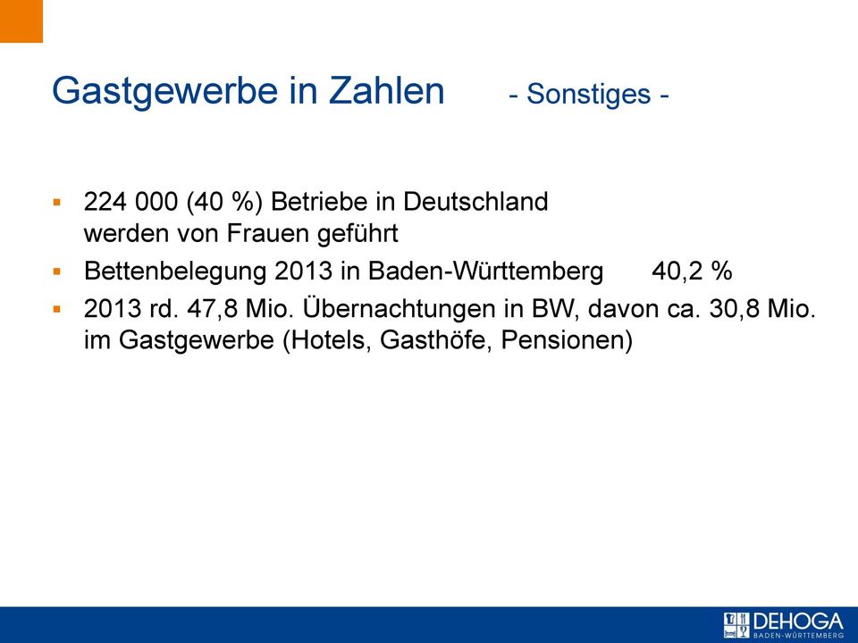 Baden-Württemberg 40,2 % 2013 rd. 47,8 Mio.