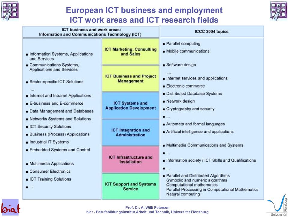 employment ICT