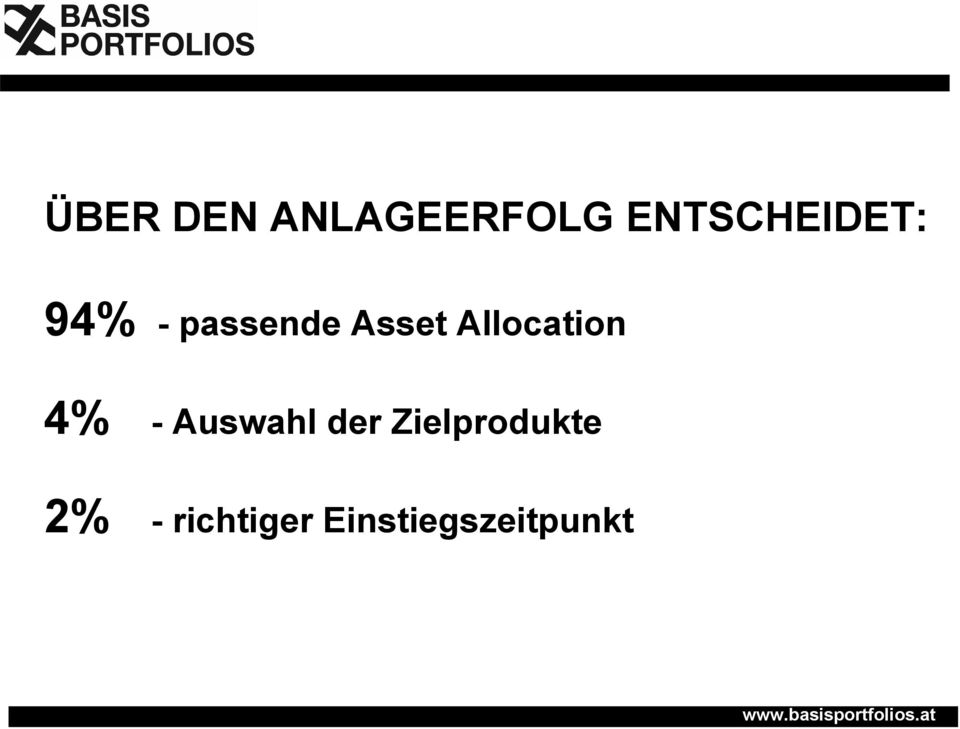 Auswahl der Zielprodukte 2% -