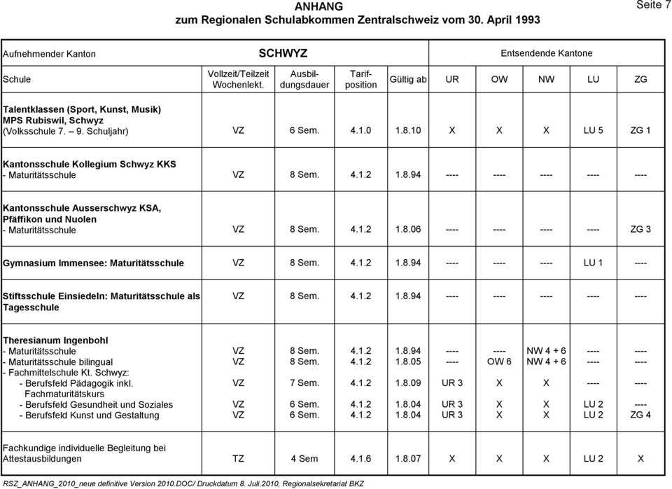 8.94 Theresianum Ingenbohl - Maturitätsschule - Maturitätsschule bilingual - Fachmittelschule Kt. Schwyz: - Berufsfeld Pädagogik inkl.