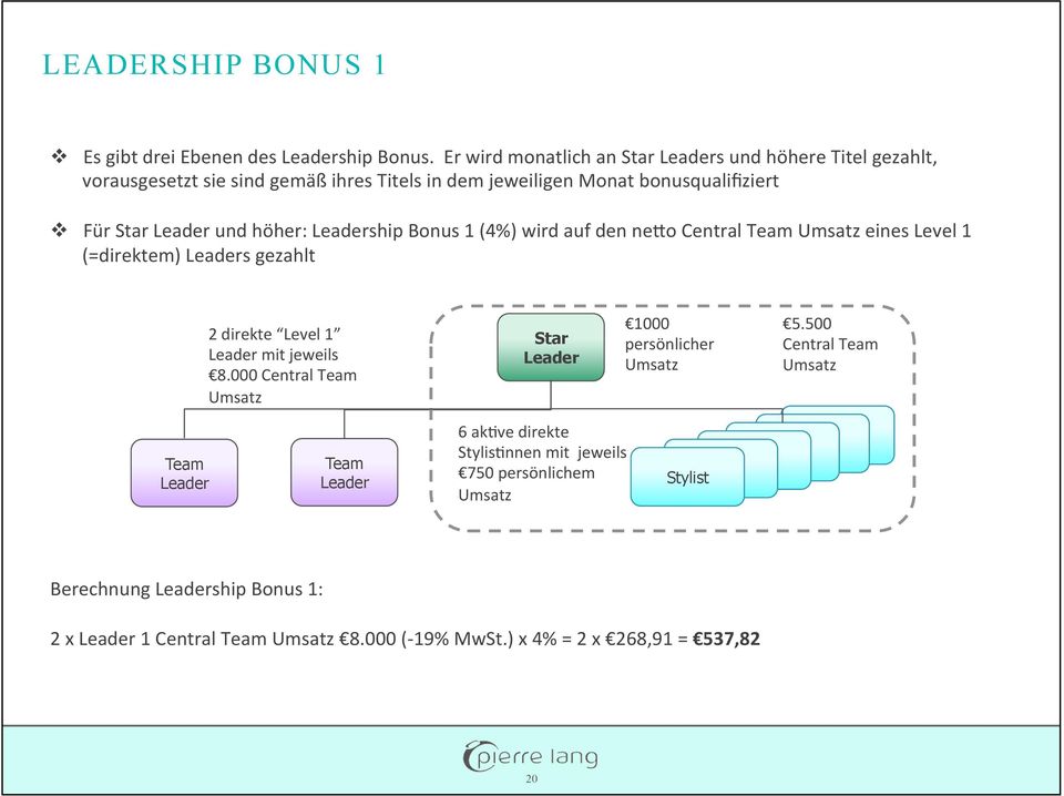 Leader und höher: Leadership Bonus 1 (4%) wird auf den ne7o Central Team eines Level 1 (=direktem) Leaders gezahlt 2 direkte Level 1 Leader mit jeweils 8.