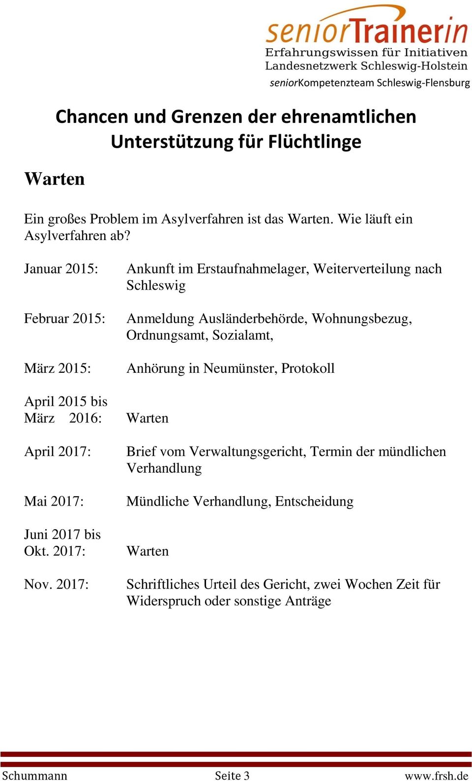 2017: Ankunft im Erstaufnahmelager, Weiterverteilung nach Schleswig Anmeldung Ausländerbehörde, Wohnungsbezug, Ordnungsamt, Sozialamt, Anhörung in Neumünster,