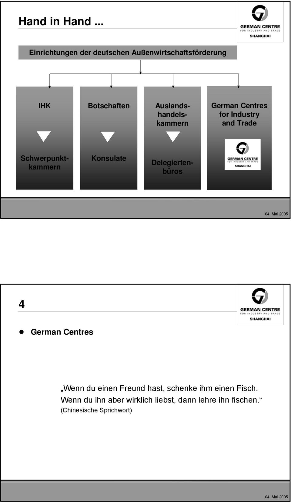 Auslandshandelskammern German Centres for Industry and Trade Schwerpunktkammern