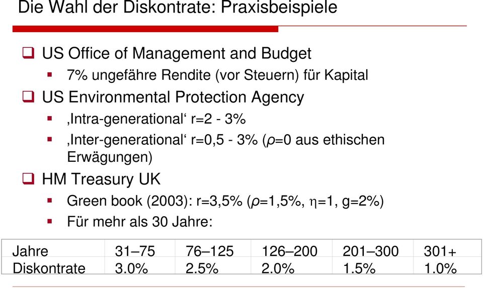r=0,5-3% (ρ=0 aus ethischen Erwägungen) HM Treasury UK Green book (2003): r=3,5% (ρ=1,5%, η=1, g=2%)