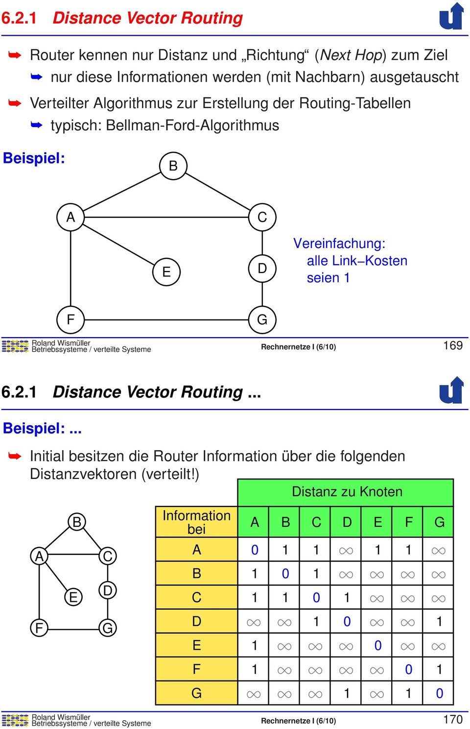 etriebssysteme / verteilte Systeme Rechnernetze I (6/0) 69 6.2. Distance Vector Routing... eispiel:.