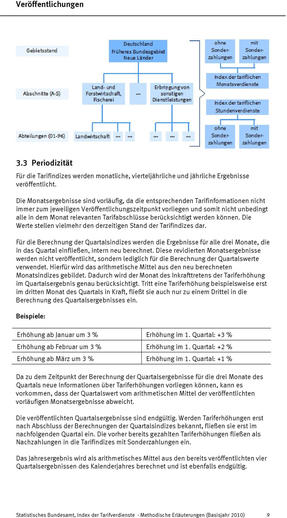 Tarifabschlüsse berücksichtigt werden können. Die Werte stellen vielmehr den derzeitigen Stand der Tarifindizes dar.