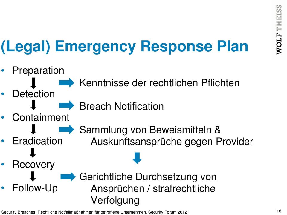 Provider Recovery Follow-Up Gerichtliche Durchsetzung von Ansprüchen / strafrechtliche