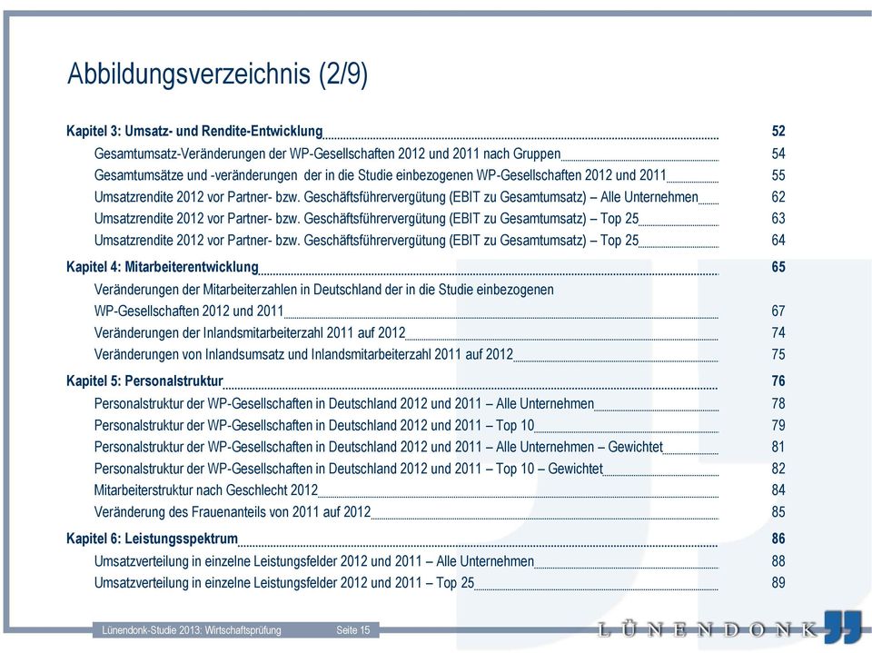 Geschäftsführervergütung (EBIT zu Gesamtumsatz) Top 25 63 Umsatzrendite 2012 vor Partner- bzw.