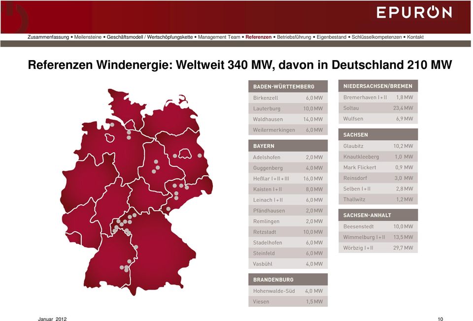 Weltweit 340 MW,