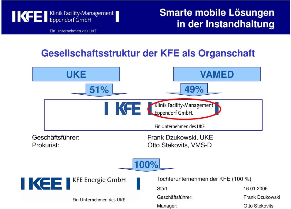 Stekovits, VMS-D 100% Tochterunternehmen der KFE (100 %)
