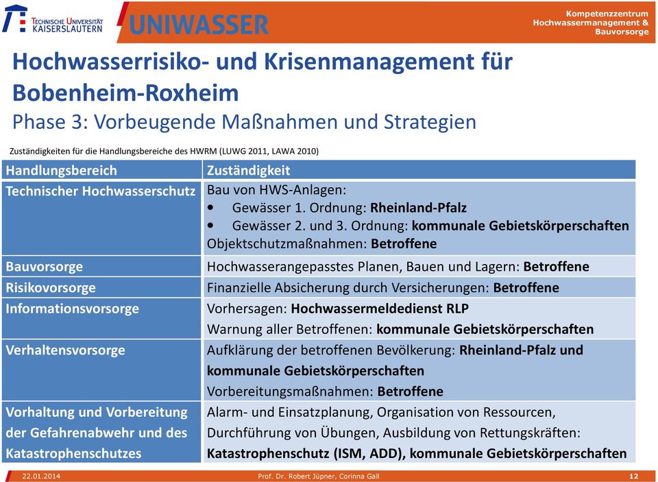 Ordnung: kommunale Gebietskörperschaften Objektschutzmaßnahmen: Betroffene Risikovorsorge Informationsvorsorge Verhaltensvorsorge Vorhaltung und Vorbereitung der Gefahrenabwehr und des