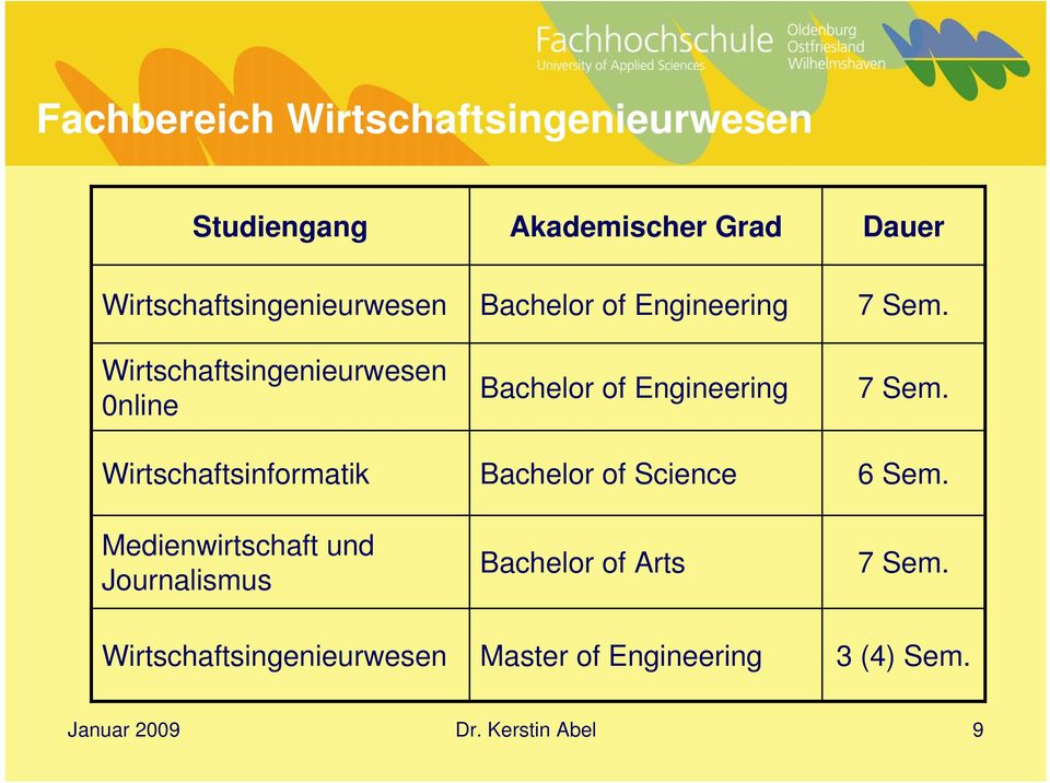 Bachelor of Engineering Bachelor of Science Bachelor of Arts 7 Sem.