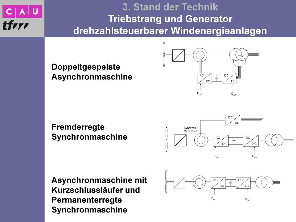 Asynchronmaschine Fremderregte Synchronmaschine