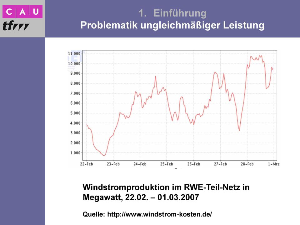 Windstromproduktion im RWE-Teil-Netz in