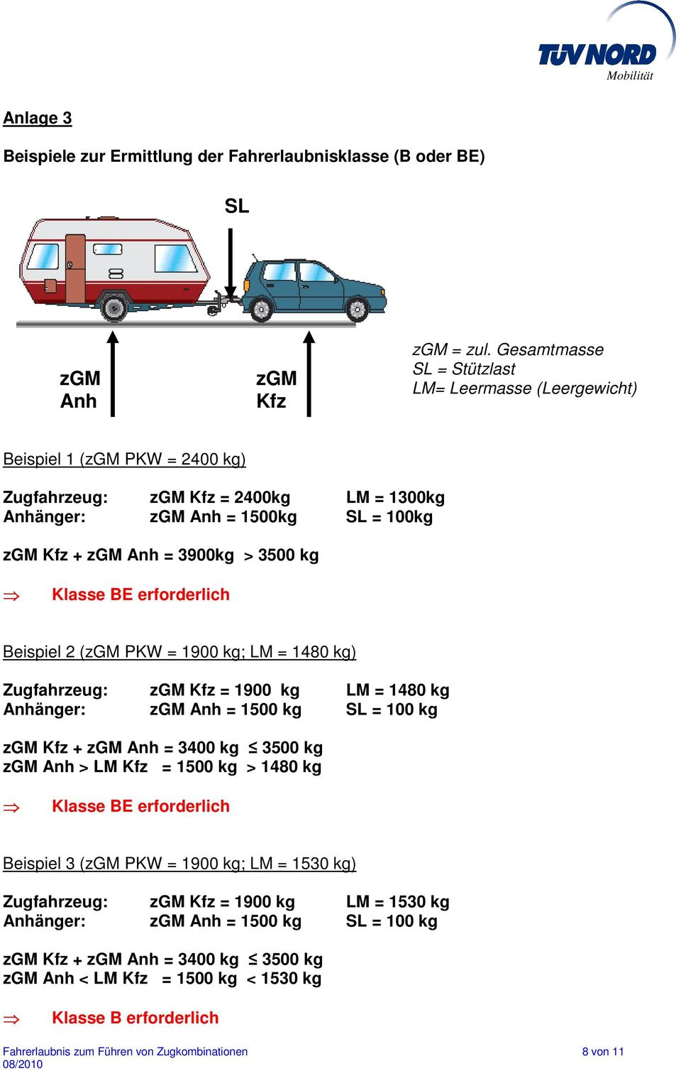 Klasse BE erforderlich Beispiel 2 ( PKW = 1900 kg; LM = 1480 kg) Zugfahrzeug: Kfz = 1900 kg LM = 1480 kg Anhänger: Anh = 1500 kg SL = 100 kg Kfz + Anh = 3400 kg 3500 kg Anh > LM Kfz =