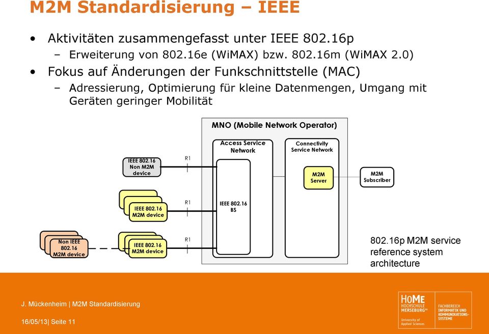 MNO (Mobile Network Operator) Access Service Network Connectivity Service Network IEEE 802.