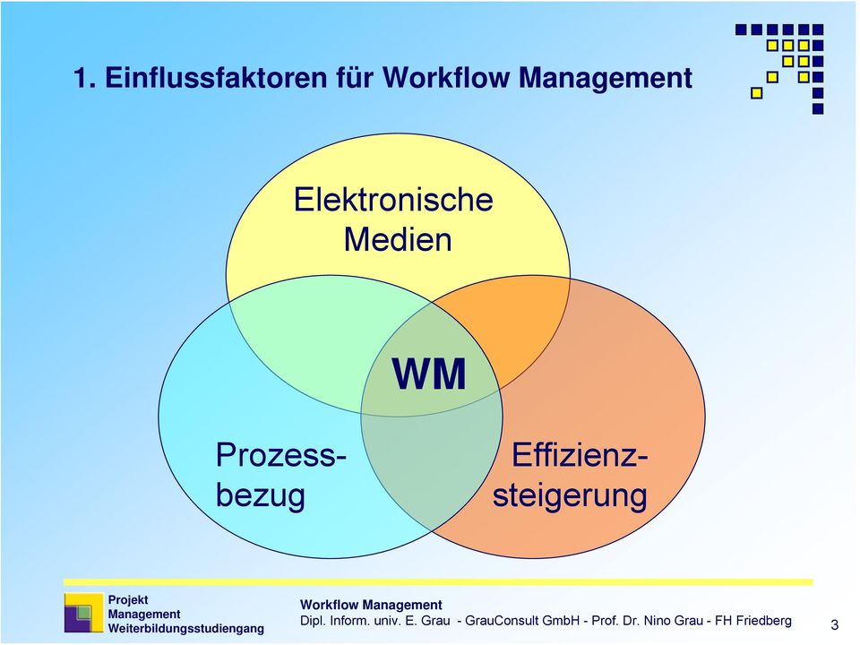 Prozessbezug Workflow Dipl. Inform. univ. E.