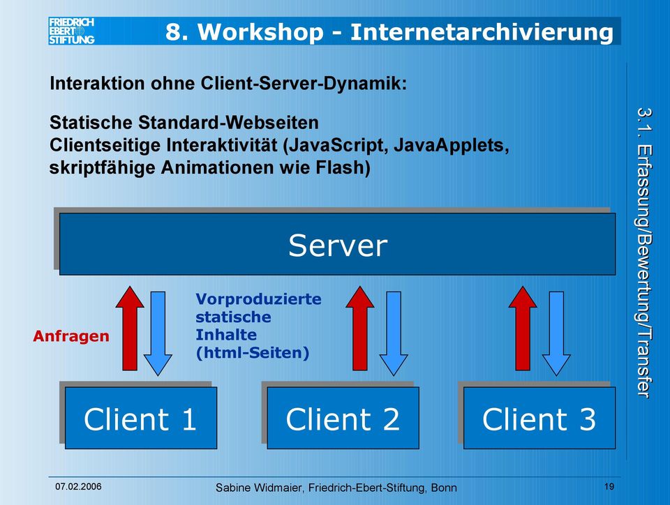 JavaApplets, skriptfähige Animationen wie Flash) Server