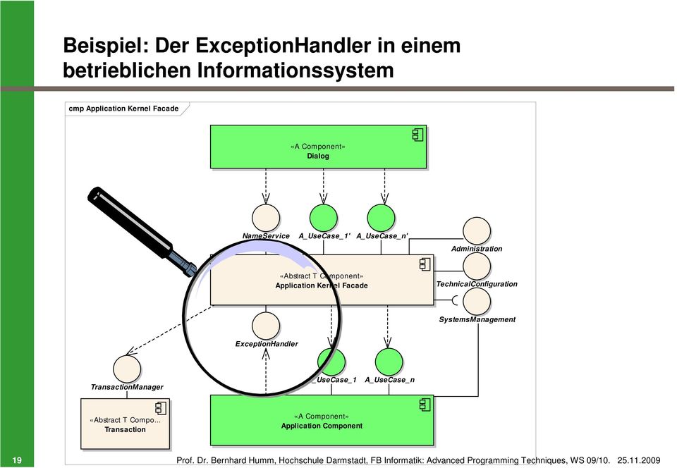 SystemsManagement ExceptionHandler TransactionManager A_UseCase_1 A_UseCase_n «Abstract T Compo Transaction «A Component»