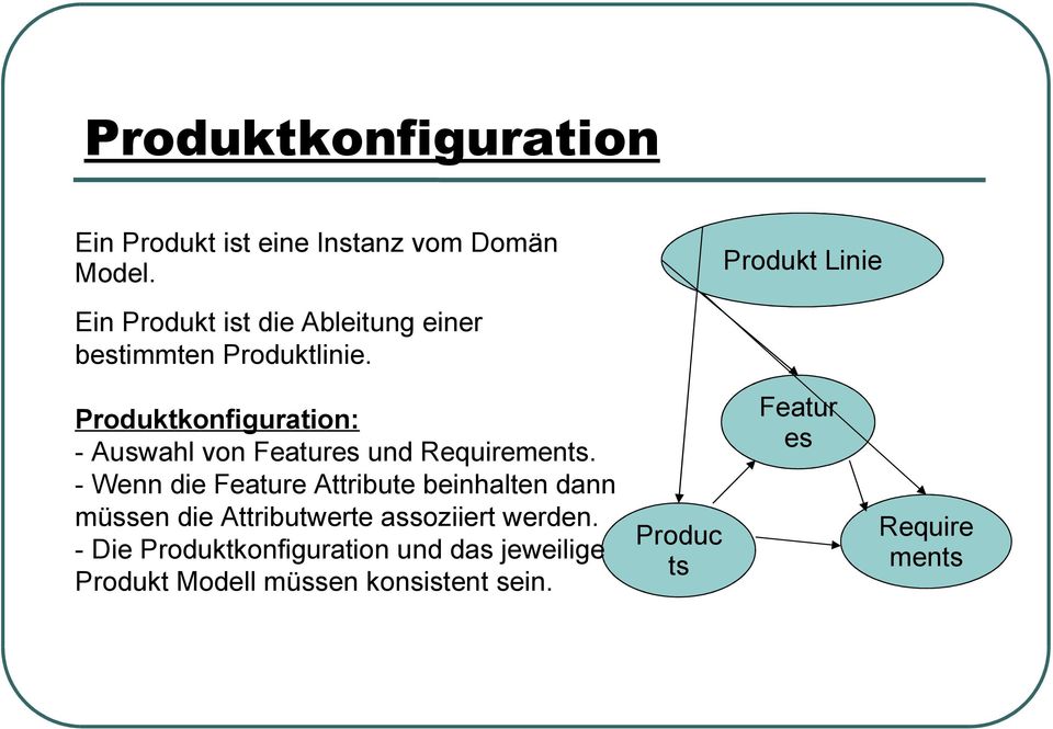 Produktkonfiguration: - Auswahl von Features und Requirements.