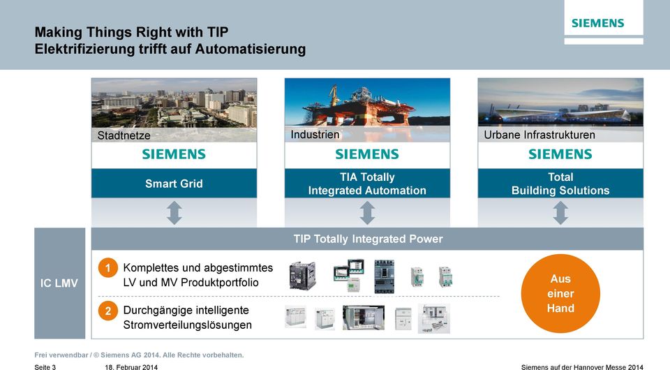 Solutions IC LMV TIP Totally Integrated Power 1 Komplettes und abgestimmtes LV und MV