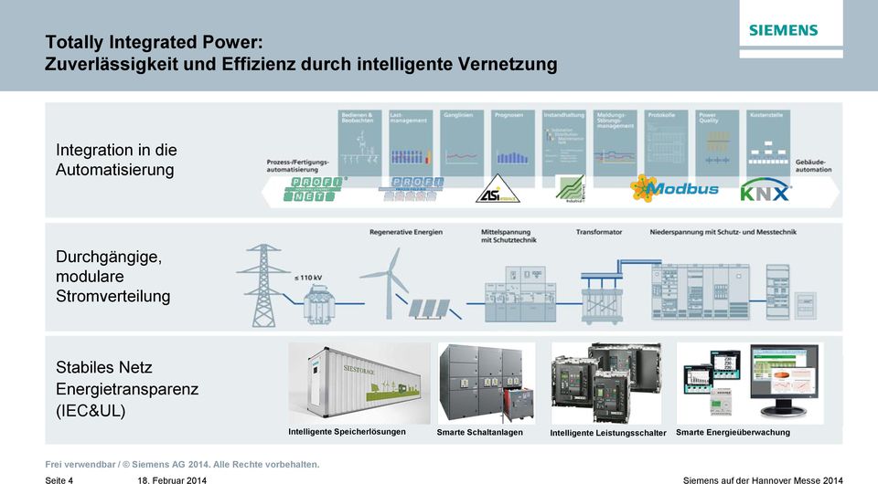 Stromverteilung Stabiles Netz Energietransparenz (IEC&UL) Intelligente