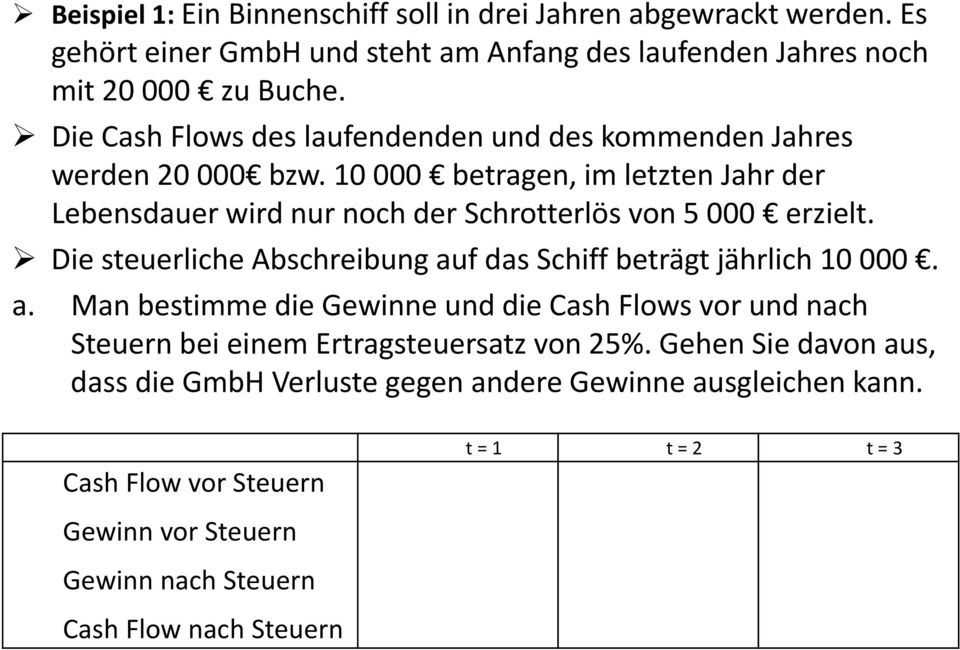 Die steuerliche Abschreibung auf das Schiff beträgt jährlich 10 000. a. Man bestimme die Gewinne und die Cash Flows vor und nach Steuern bei einem Ertragsteuersatz von 25%.