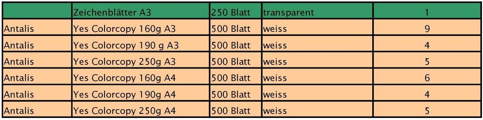 50g A3 500 Blatt weiss 5 Antalis Yes Colorcopy 60g A4 500 Blatt weiss 6 Antalis