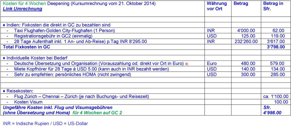 00 - Deutsche Übersetzung und Organisation (Vorauszahlung od. direkt in Euro) 4) Euro 480.00 579.