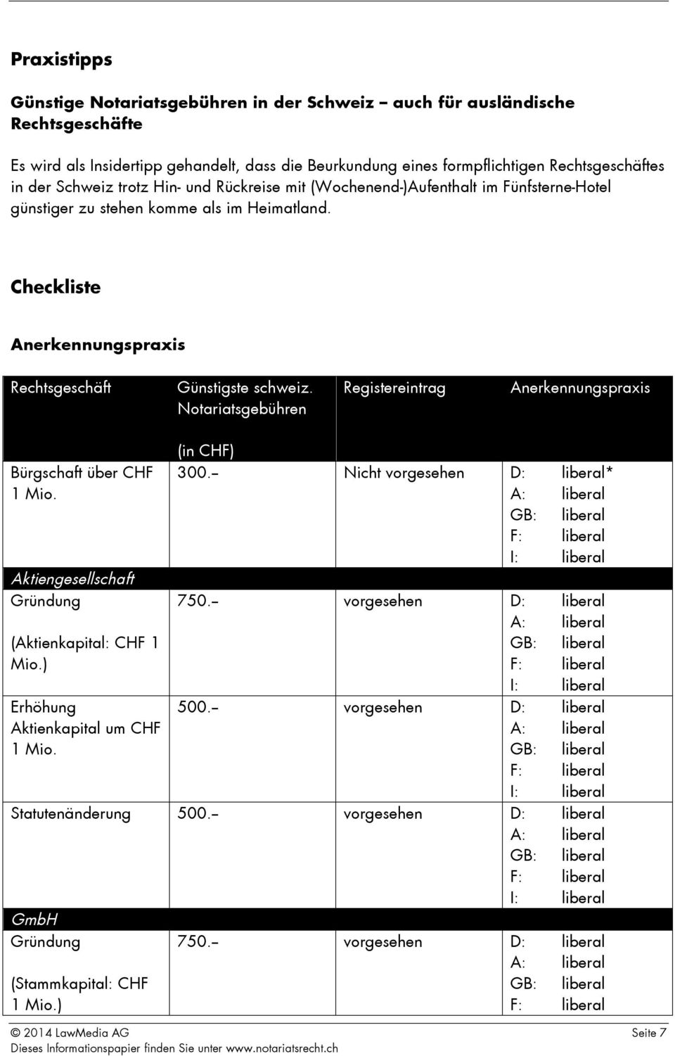 Notariatsgebühren Registereintrag Anerkennungspraxis Bürgschaft über CHF (in CHF) 300.-- Nicht vorgesehen D: liberal* Aktiengesellschaft Gründung 750.