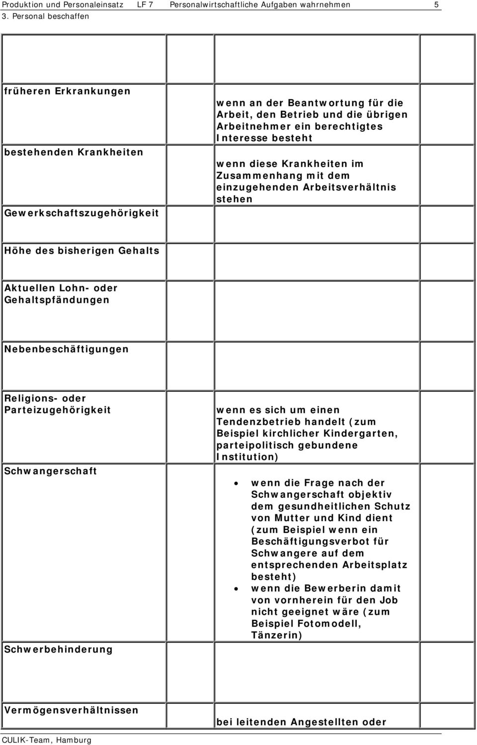 Parteizugehörigkeit Schwangerschaft Schwerbehinderung wenn es sich um einen Tendenzbetrieb handelt (zum Beispiel kirchlicher Kindergarten, parteipolitisch gebundene Institution) wenn die Frage nach