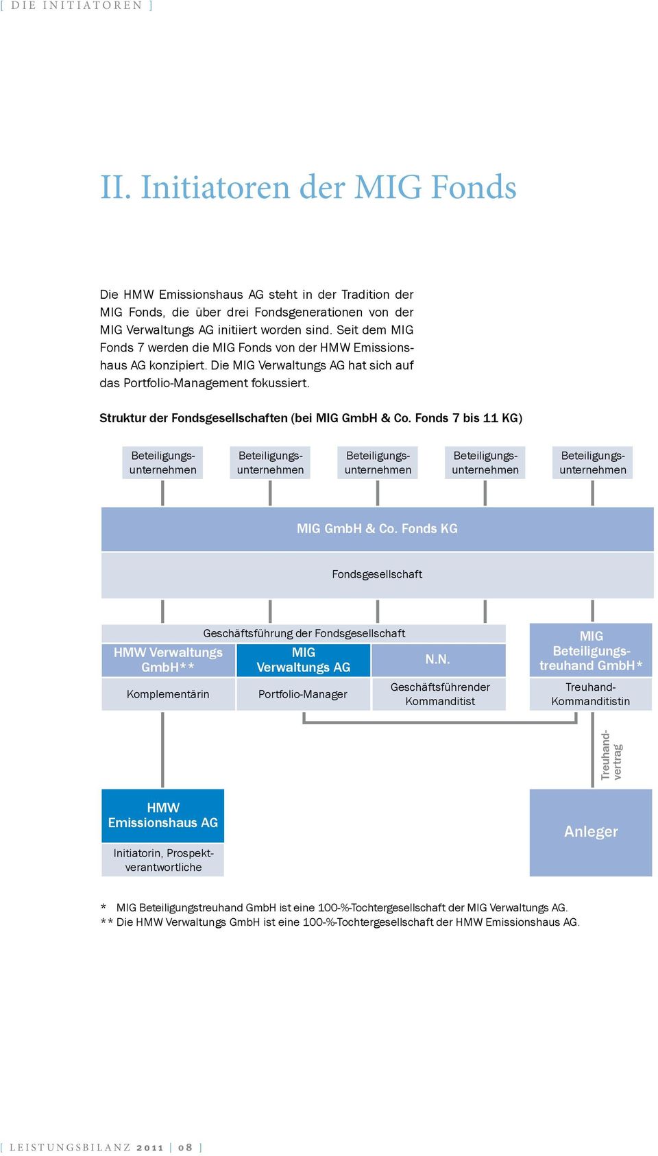 Struktur der Fondsgesellschaften (bei MIG GmbH & Co.
