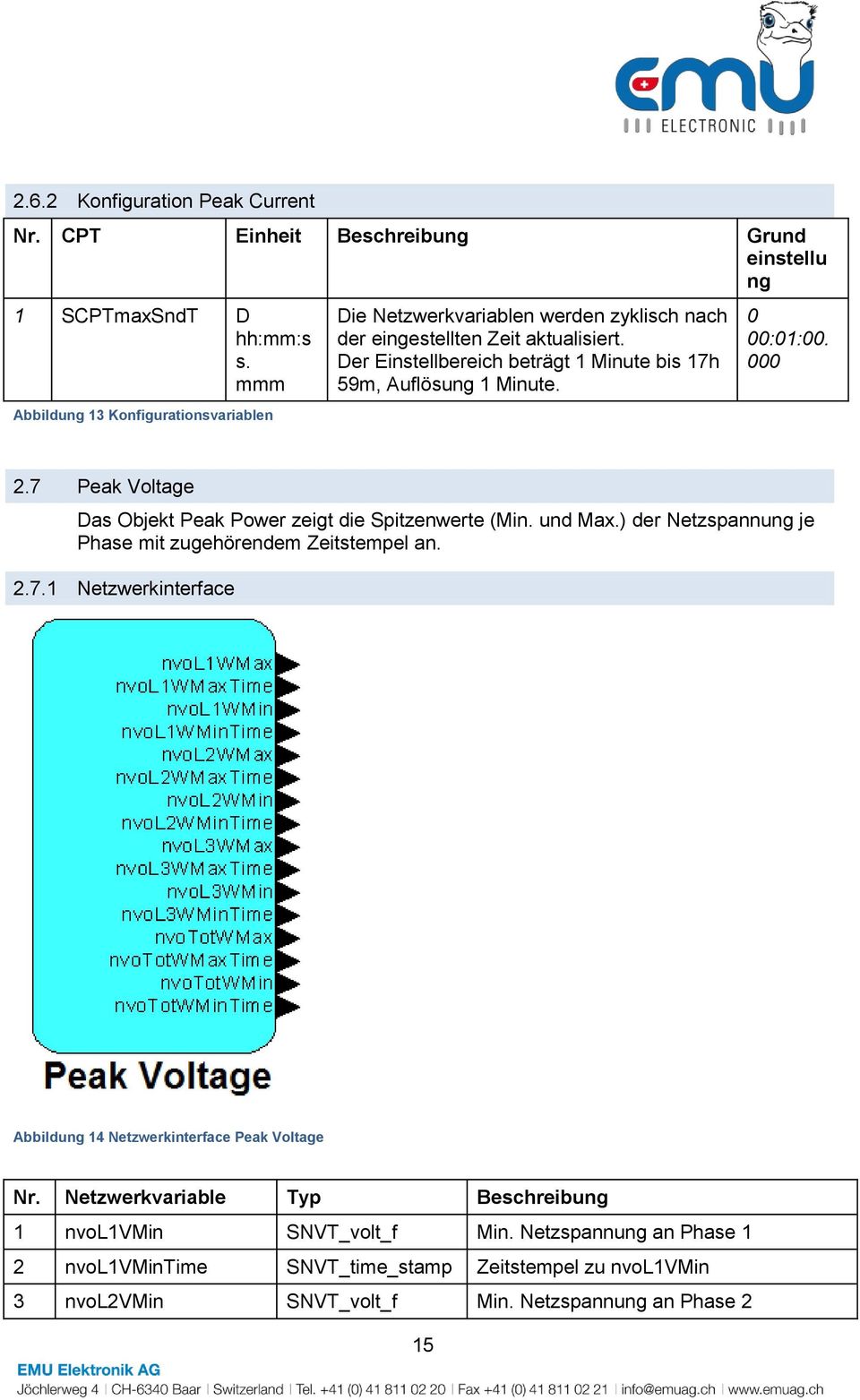 Der Einstellbereich beträgt 1 Minute bis 17h 59m, Auflösung 1 Minute. 0 00:01:00. 000 2.7 Peak Voltage Das Objekt Peak Power zeigt die Spitzenwerte (Min. und Max.