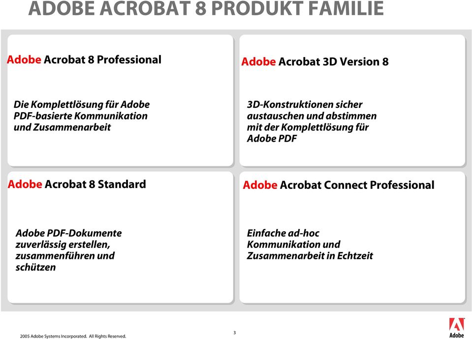 Komplettlösung für Adobe PDF Adobe Acrobat 8 Standard Adobe Acrobat Connect Professional Adobe PDF-Dokumente