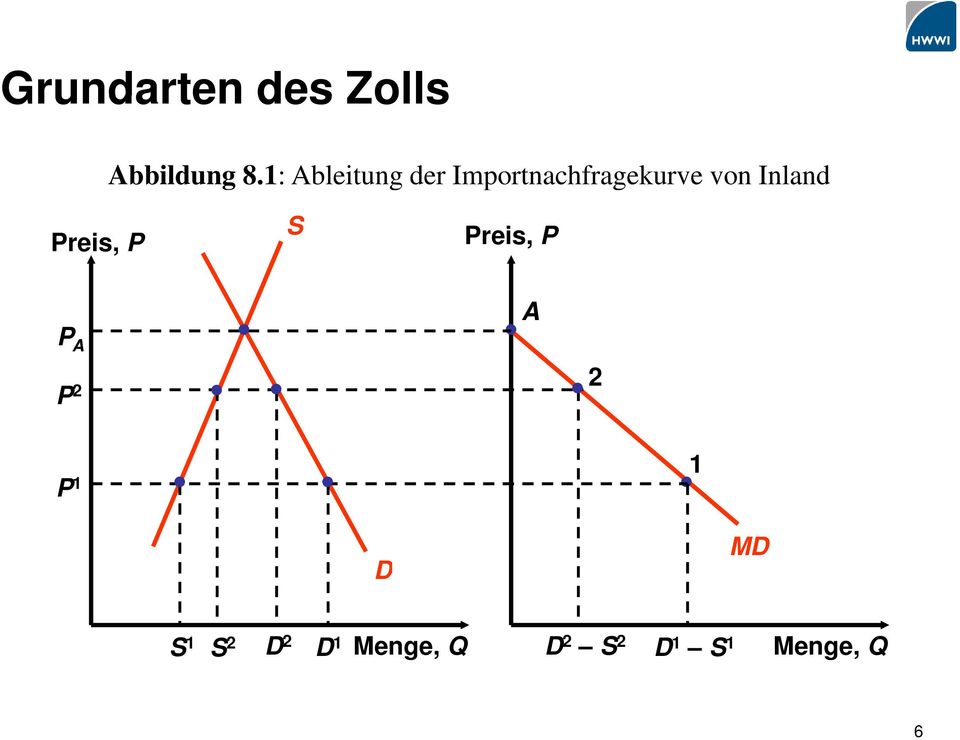 Inland Preis, P S Preis, P A P A 2 P 2 P 1