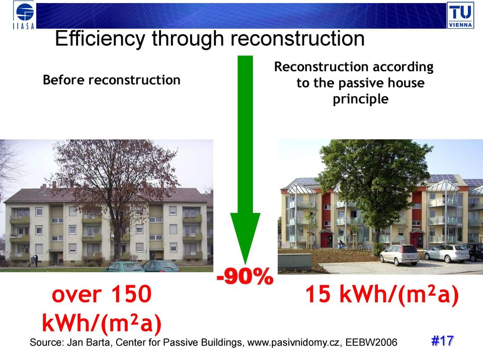over 150 kwh/(m²a) -90% 15 kwh/(m²a) Source: Jan Barta,