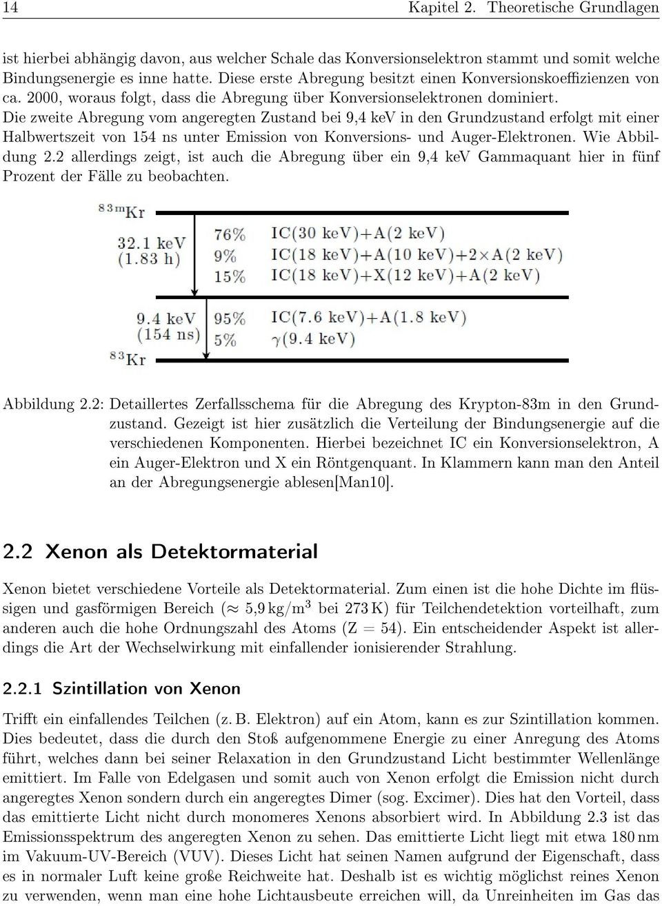 Die zweite Abregung vom angeregten Zustand bei 9,4 kev in den Grundzustand erfolgt mit einer Halbwertszeit von 154 ns unter Emission von Konversions- und Auger-Elektronen. Wie Abbildung 2.